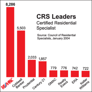 Certified Residential Specialist